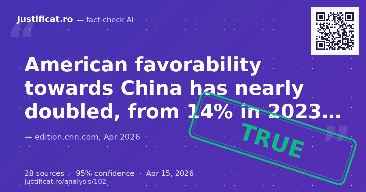 The article analyzes a shift in American public opinion towards China, citing a Pew Research Center survey… — rated ADEVĂRAT
