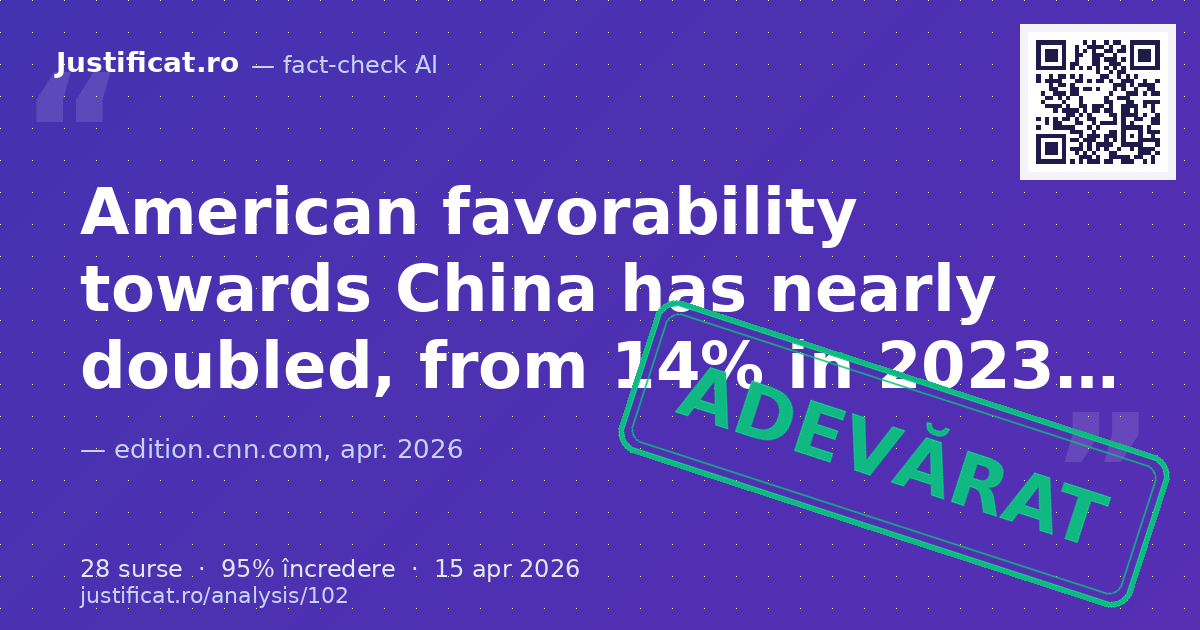 The article analyzes a shift in American public opinion towards China, citing a Pew Research Center surve… — verdict ADEVĂRAT