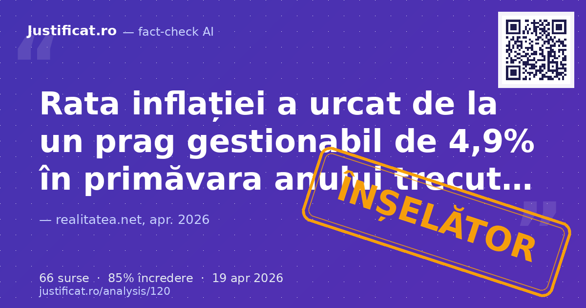 Articolul analizează situația economică a României în martie 2026, afirmând o dublare a inflației, creșt… — verdict ÎNȘELĂTOR