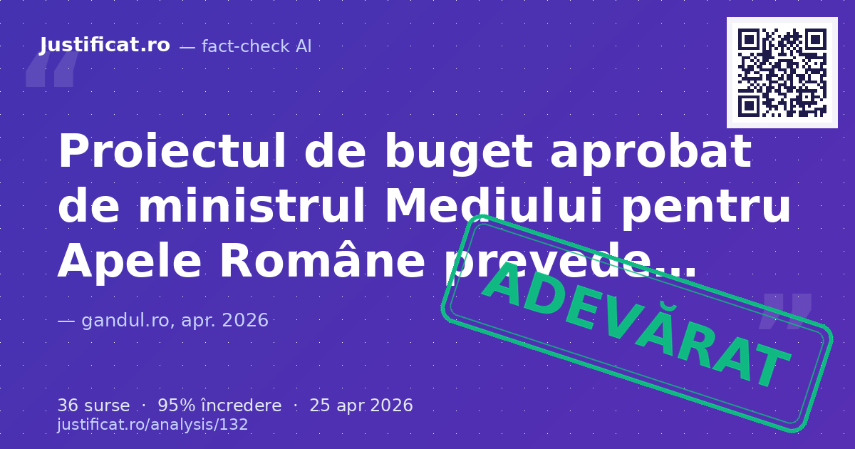 Textul analizează proiectul de buget al Administrației Naționale „Apele Române” aprobat de ministrul Medi… — verdict ADEVĂRAT
