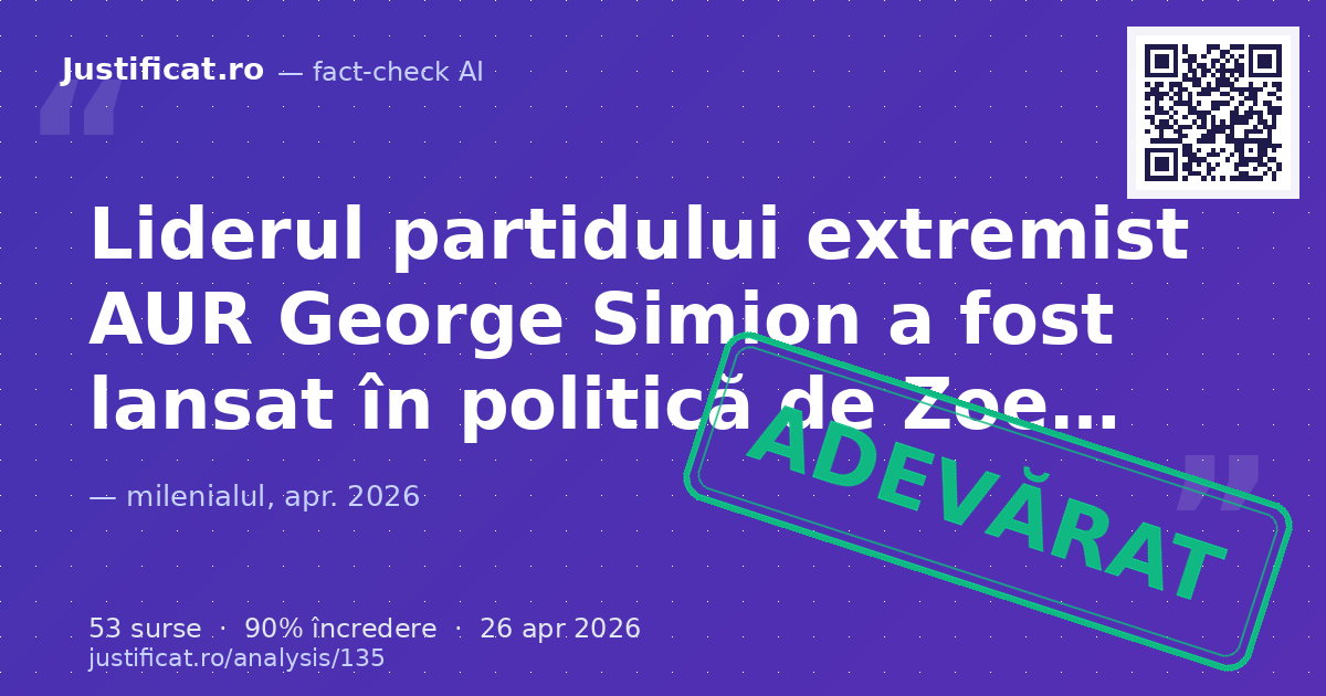 Un segment video de pe TikTok, prezentat de Mădălina Mihalache, care afirmă legături între George Simion,… — verdict ADEVĂRAT