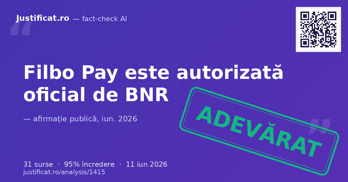 S-a verificat profilul, statutul juridic și serviciile oferite de compania FILBO PAY S.A. — verdict ADEVĂRAT