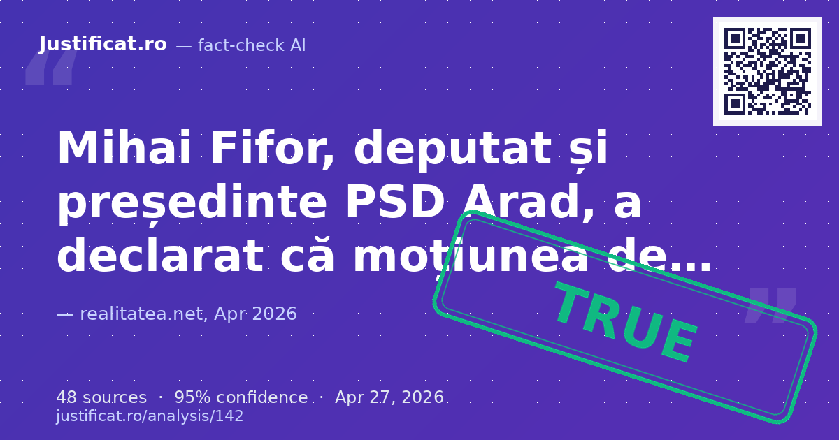 Articolul raportează declarațiile deputatului PSD Mihai Fifor privind depunerea unei moțiuni de cenzură com… — rated ADEVĂRAT