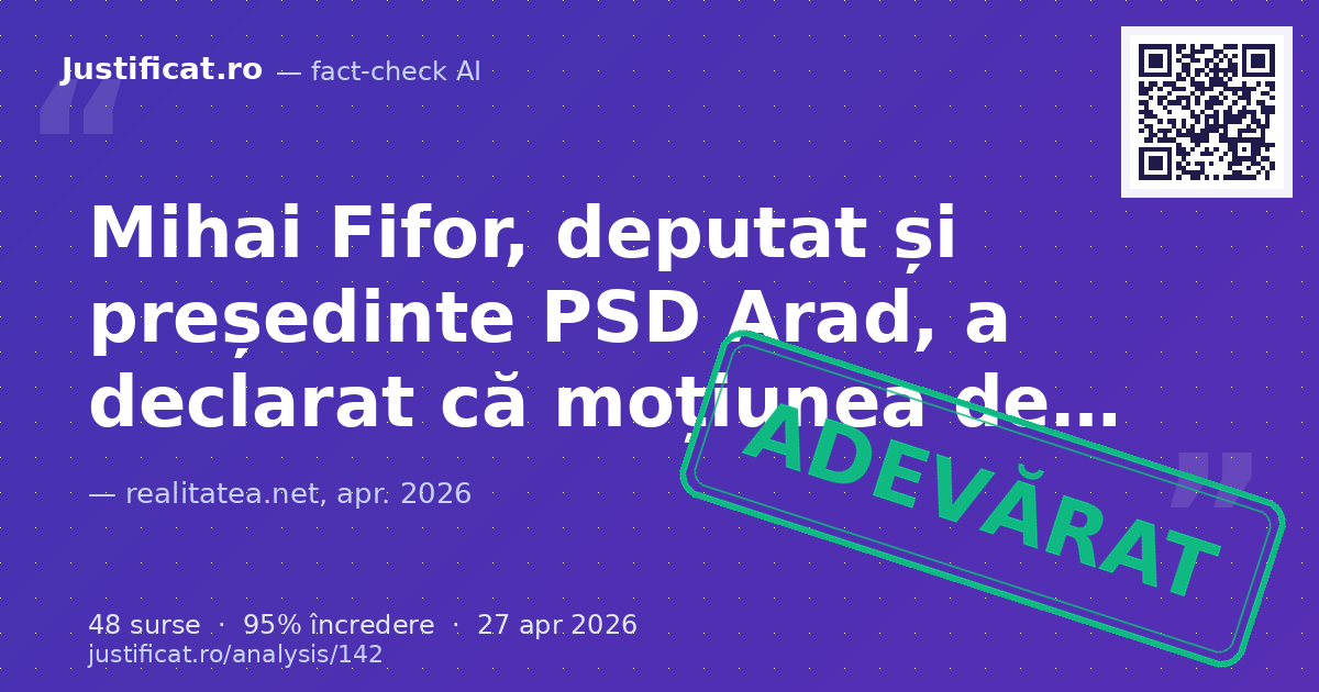 Articolul raportează declarațiile deputatului PSD Mihai Fifor privind depunerea unei moțiuni de cenzură c… — verdict ADEVĂRAT