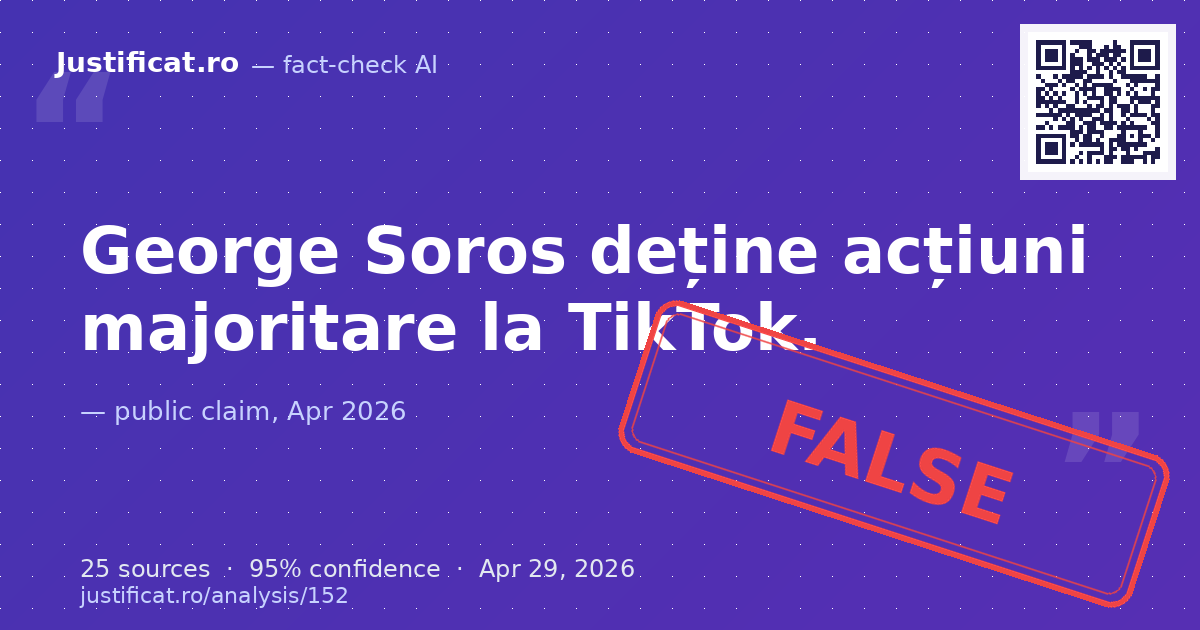 Afirmația că George Soros deține acțiuni majoritare la TikTok. — rated FALS
