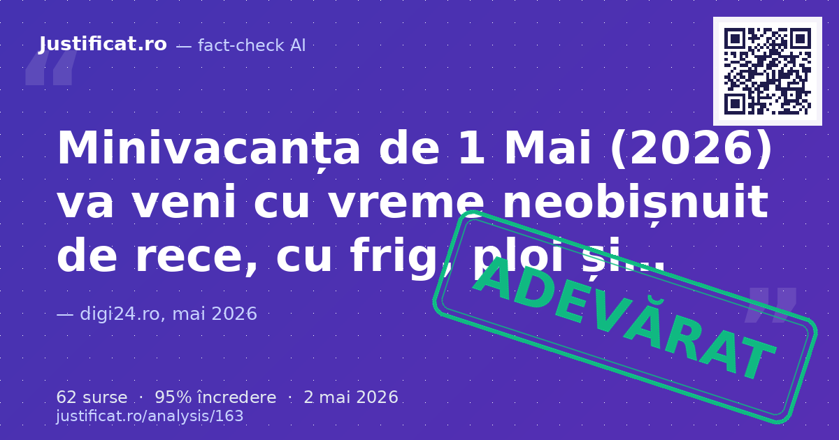 Articolul a fost publicat pe 30 aprilie 2026 și prezintă prognoza meteo ANM pentru minivacanța de 1 Mai 2… — verdict ADEVĂRAT