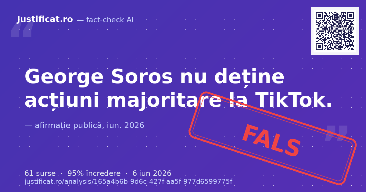 Afirmația conform căreia George Soros deține acțiuni majoritare la TikTok. — verdict FALS