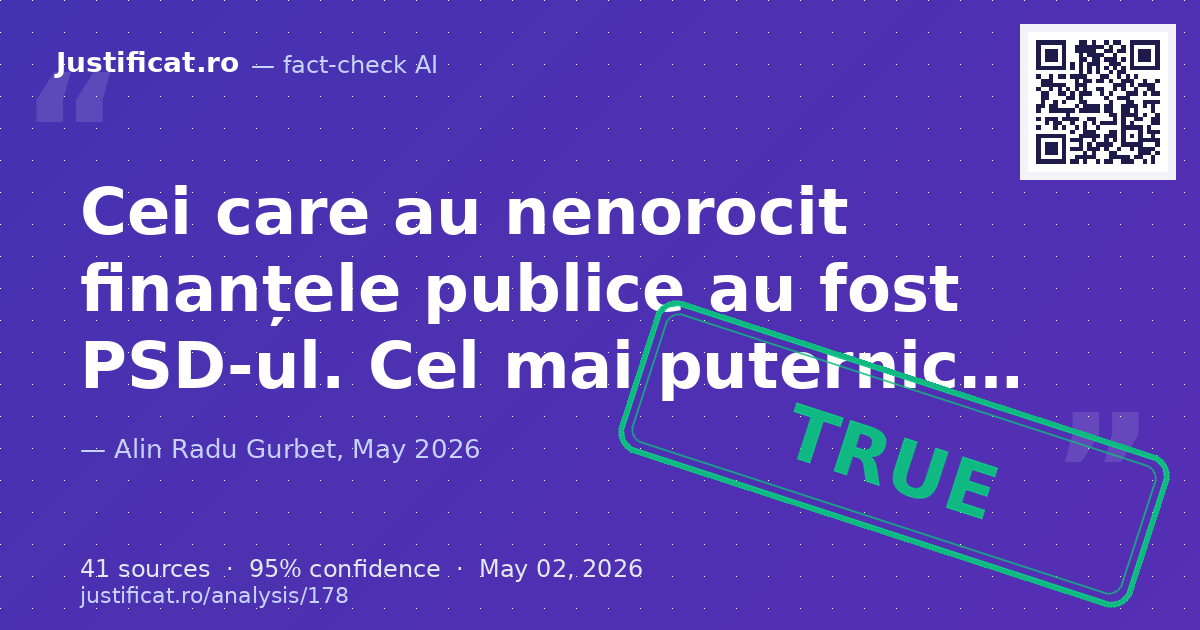 Afirmațiile lui Traian Băsescu conform cărora PSD a nenorocit finanțele publice, Ciolacu a fost responsabil… — rated ADEVĂRAT