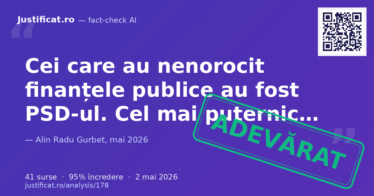 Afirmațiile lui Traian Băsescu conform cărora PSD a nenorocit finanțele publice, Ciolacu a fost responsab… — verdict ADEVĂRAT