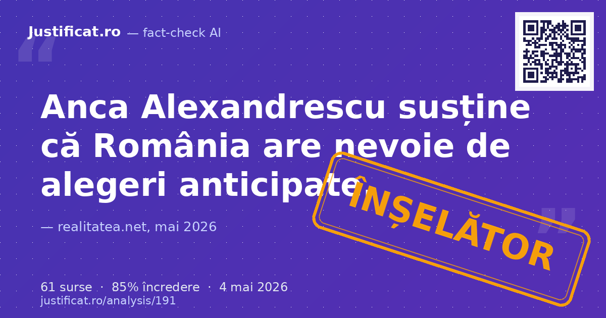 Articolul raportează declarațiile Ancăi Alexandrescu, care susține că România are nevoie de alegeri anti… — verdict ÎNȘELĂTOR