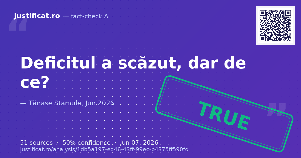 Afirmațiile lui Tănase Stamule privind reducerea puternică a deficitului bugetar al României în primele lun… — rated ADEVĂRAT