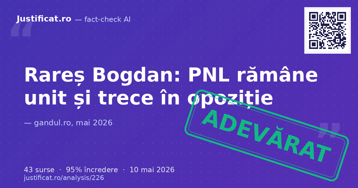 Articolul raportează declarațiile europarlamentarului Rareș Bogdan privind unitatea PNL după demiterea Gu… — verdict ADEVĂRAT
