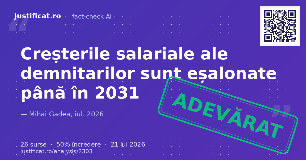 Afirmațiile din emisiunea „Sinteza Zilei” privind creșterile salariale ale demnitarilor (AEP, min… — verdict APROAPE ADEVĂRAT