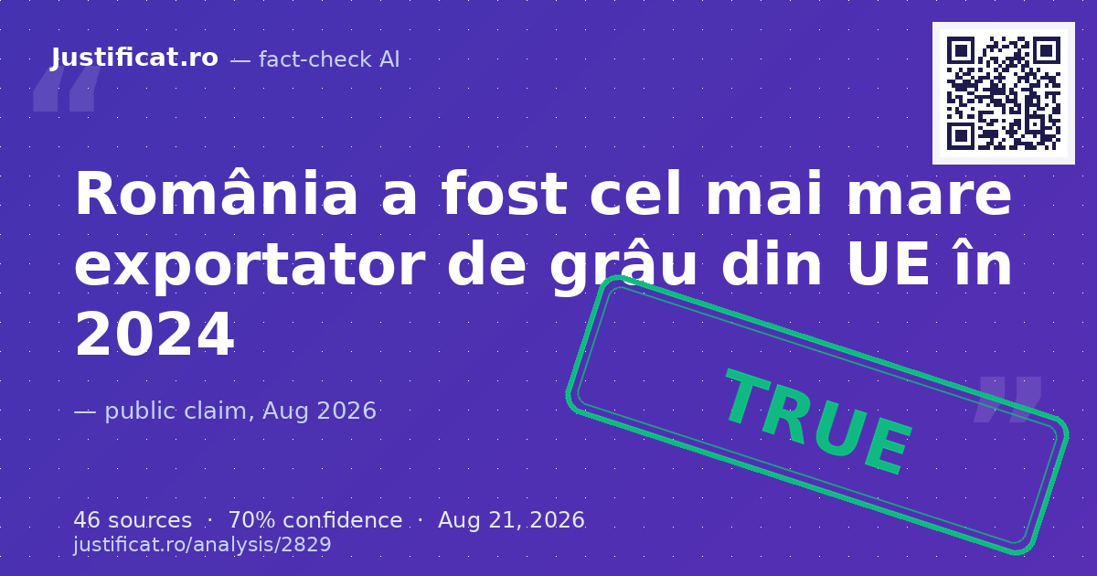 Afirmația conform căreia România a devenit cel mai mare exportator de grâu din Uniunea Europeană în anul 20… — rated ADEVĂRAT