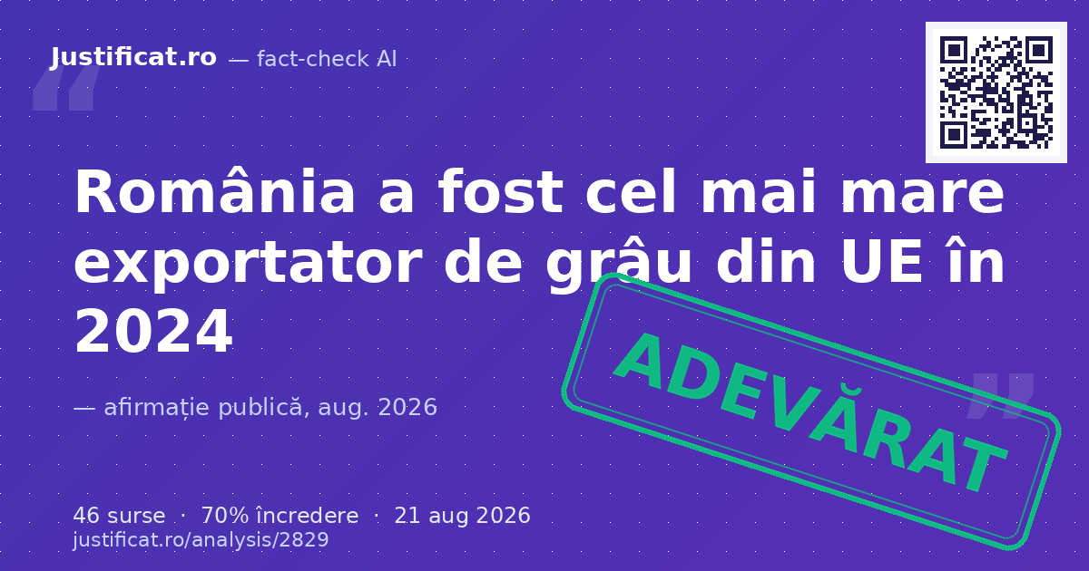 Afirmația conform căreia România a devenit cel mai mare exportator de grâu din Uniunea Europeană în anul… — verdict ADEVĂRAT