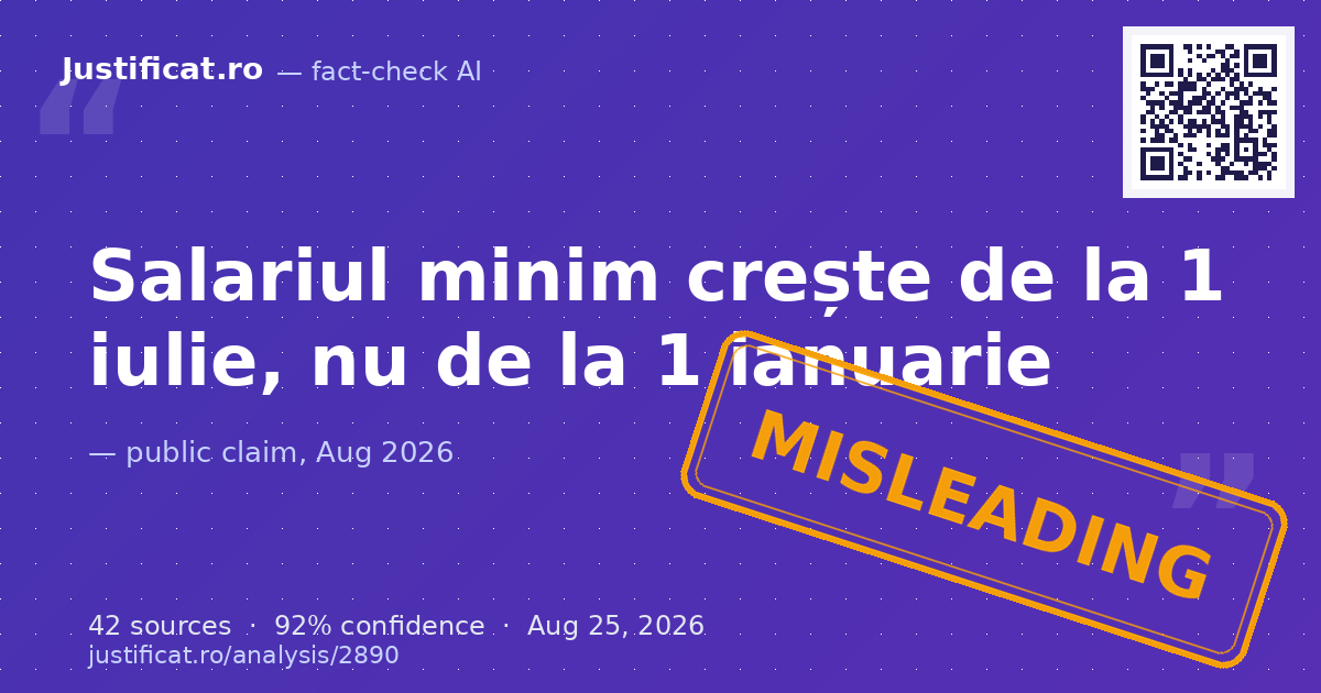 Afirmația că Guvernul României a anunțat o creștere a salariului minim începând cu data de 1 ianuarie. — rated ÎNȘELĂTOR