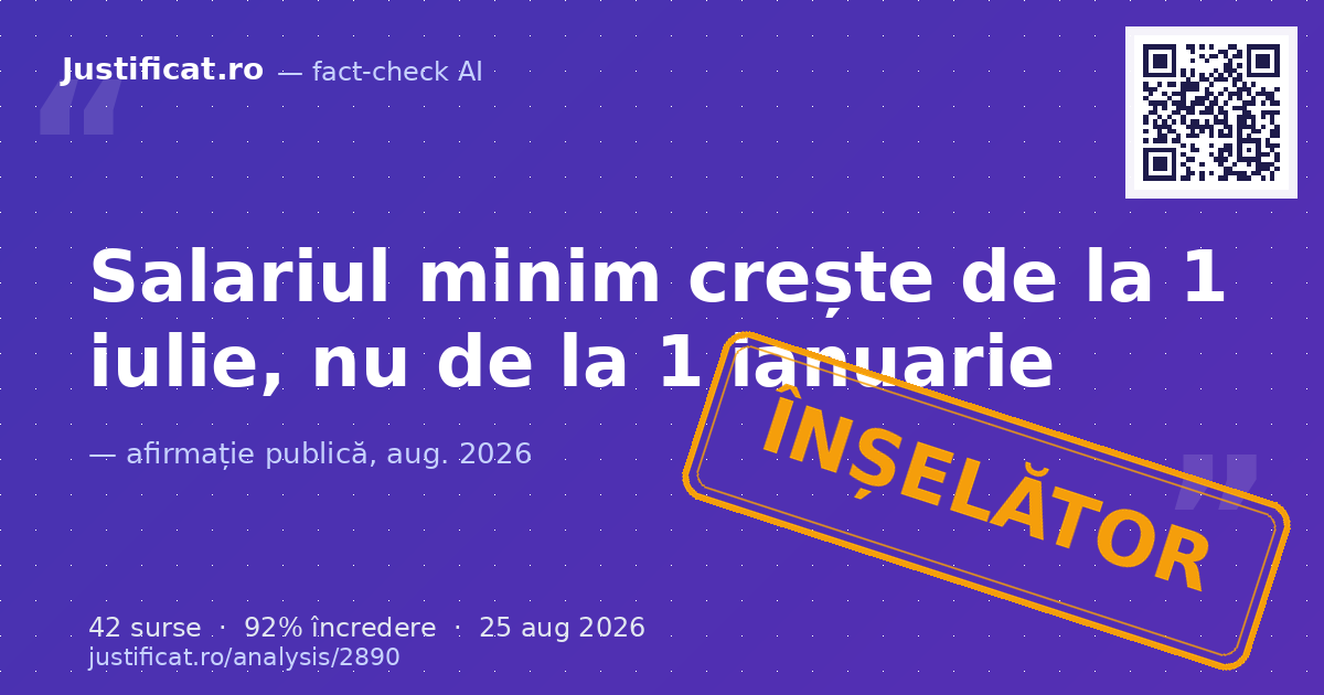 Afirmația că Guvernul României a anunțat o creștere a salariului minim începând cu data de 1 ianuarie. — verdict ÎNȘELĂTOR