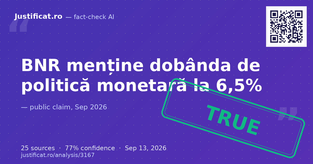 Afirmația privind decizia Băncii Naționale a României de a menține dobânda de politică monetară la nivelul… — rated ADEVĂRAT
