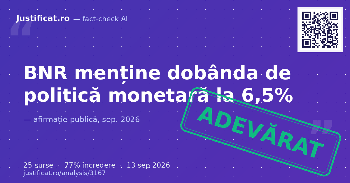 Afirmația privind decizia Băncii Naționale a României de a menține dobânda de politică monetară la nivelu… — verdict ADEVĂRAT