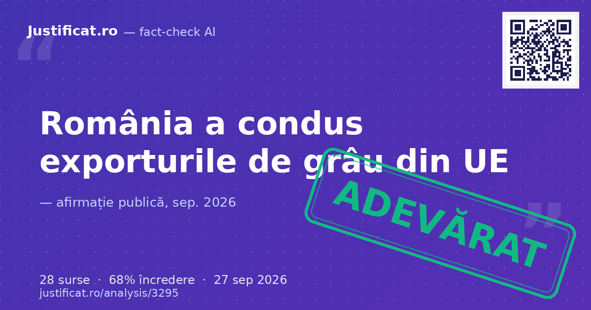 Afirmația conform căreia România a devenit cel mai mare exportator de grâu din Uniunea Europeană în anul… — verdict ADEVĂRAT