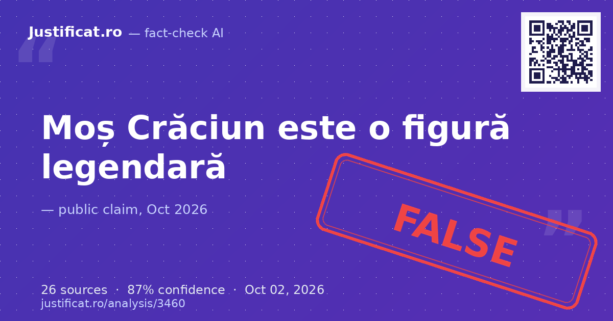 Afirmația conform căreia „Moș Crăciun există” ca persoană reală vie. — rated FALS