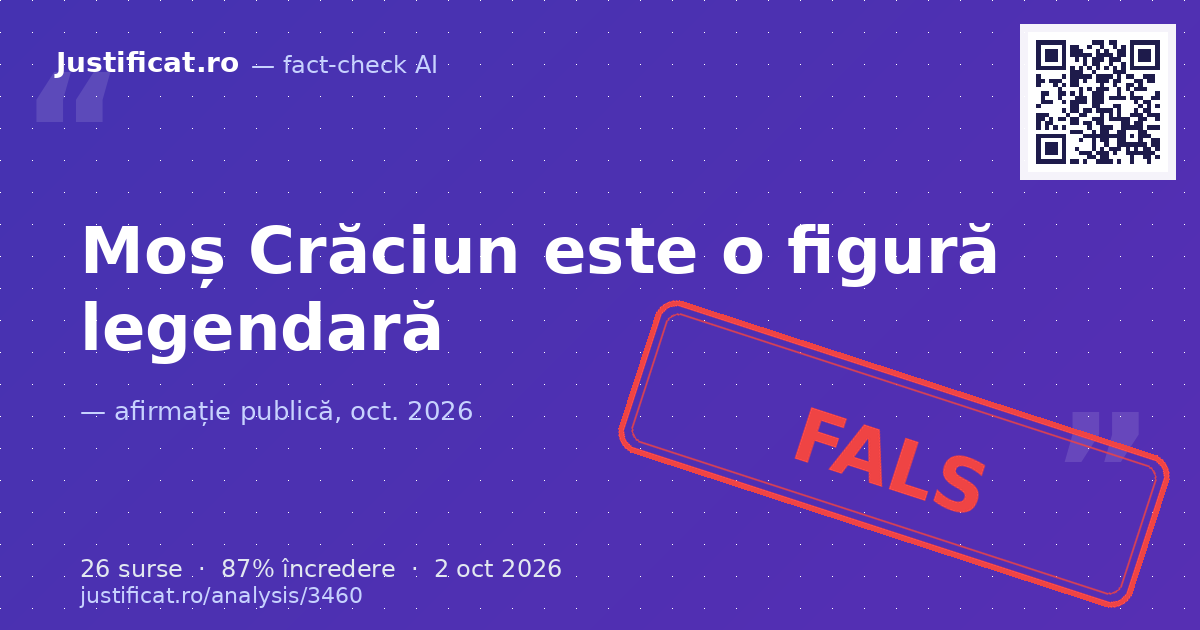 Afirmația conform căreia „Moș Crăciun există” ca persoană reală vie. — verdict FALS