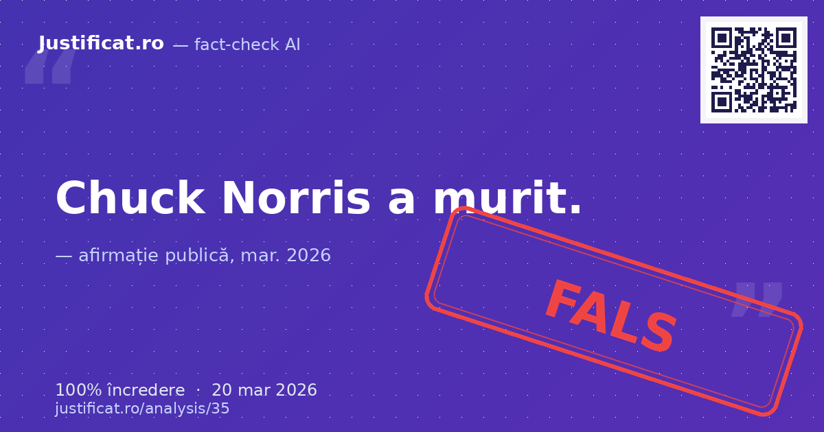 O postare de pe Facebook care susține că actorul Chuck Norris a murit după ce fusese internat de urgență în s… — verdict FALS