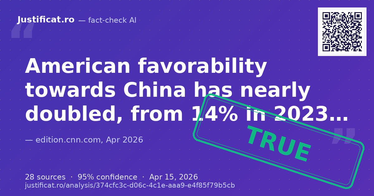 The article analyzes a shift in American public opinion towards China, citing a Pew Research Center survey… — rated ADEVĂRAT