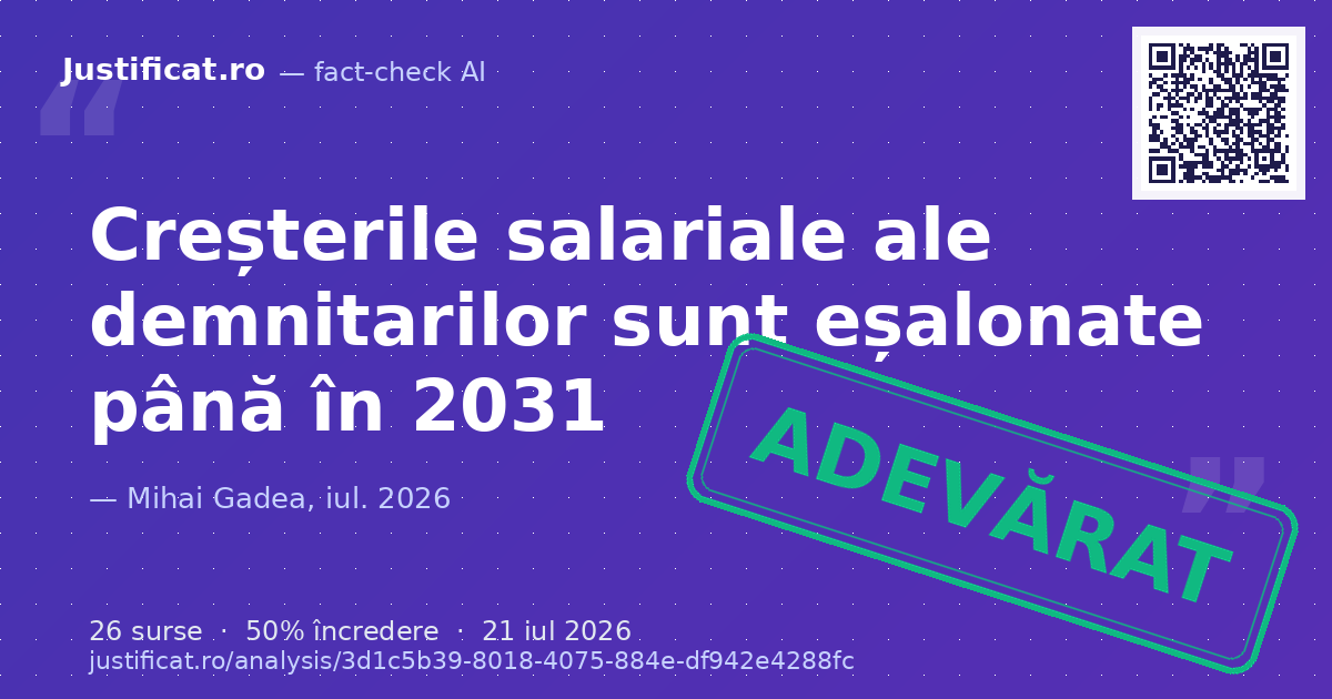 Afirmațiile din emisiunea „Sinteza Zilei” privind creșterile salariale ale demnitarilor (AEP, min… — verdict APROAPE ADEVĂRAT