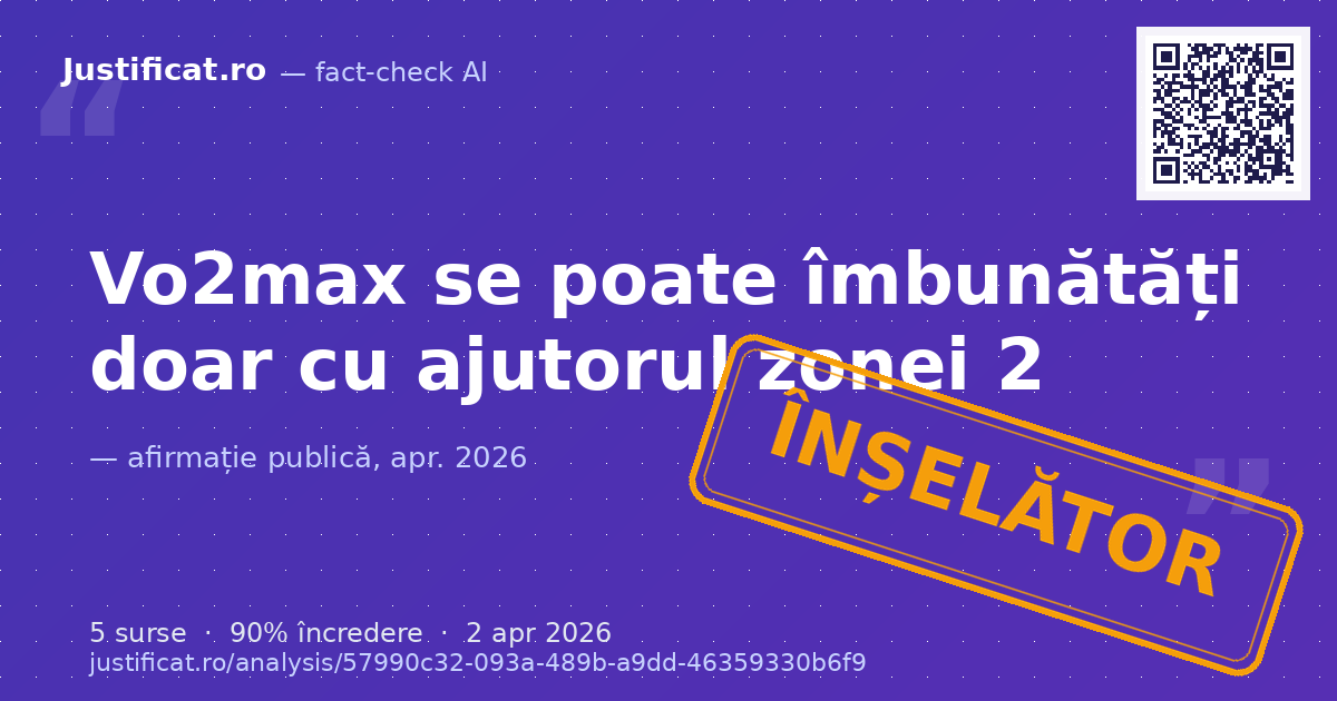 Afirmația că Vo2max se poate îmbunătăți *doar* cu ajutorul antrenamentului în zona 2. — verdict ÎNȘELĂTOR