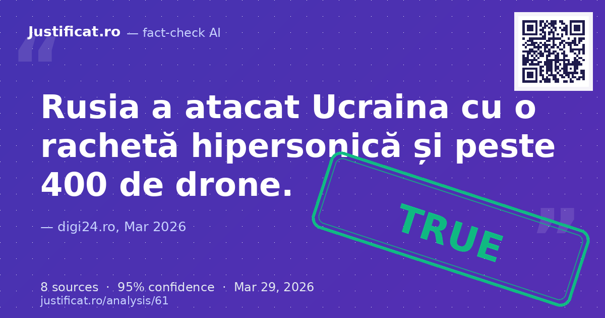 Afirmația despre un atac major al Rusiei asupra Ucrainei, incluzând o rachetă hipersonică și peste 400 de d… — rated ADEVĂRAT