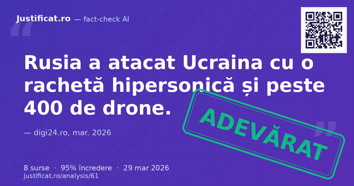 Afirmația despre un atac major al Rusiei asupra Ucrainei, incluzând o rachetă hipersonică și peste 400 de… — verdict ADEVĂRAT