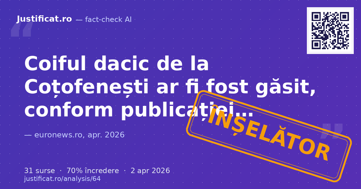 Textul analizează o știre în curs de actualizare despre găsirea coifului dacic de la Coțofenești, furat… — verdict ÎNȘELĂTOR