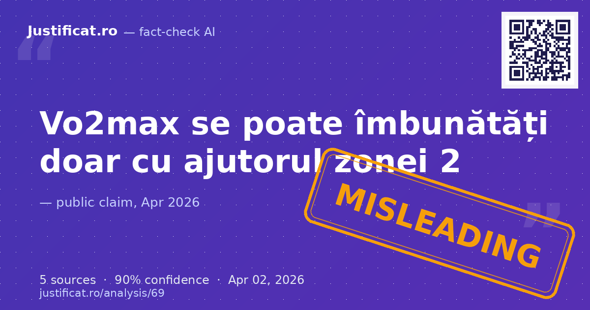 Afirmația că Vo2max se poate îmbunătăți *doar* cu ajutorul antrenamentului în zona 2. — rated ÎNȘELĂTOR