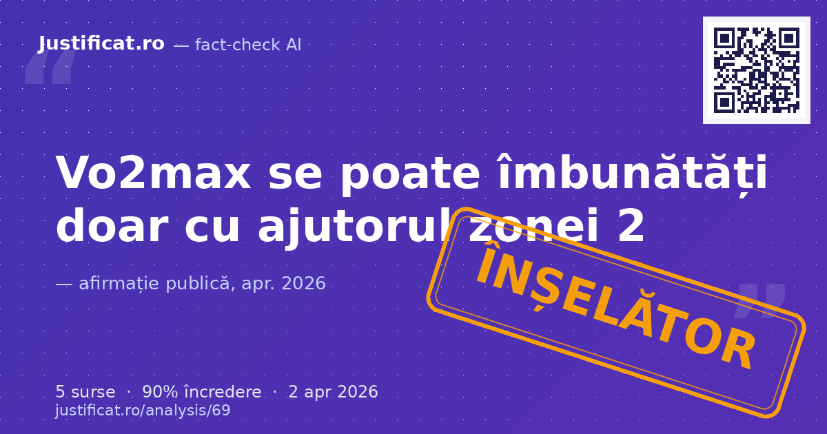 Afirmația că Vo2max se poate îmbunătăți *doar* cu ajutorul antrenamentului în zona 2. — verdict ÎNȘELĂTOR