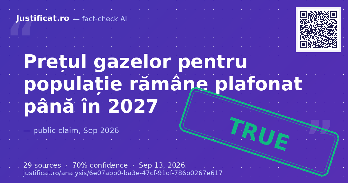 Afirmația privind plafonarea prețului la gaze naturale pentru consumatorii casnici până în martie 2027. — rated ADEVĂRAT