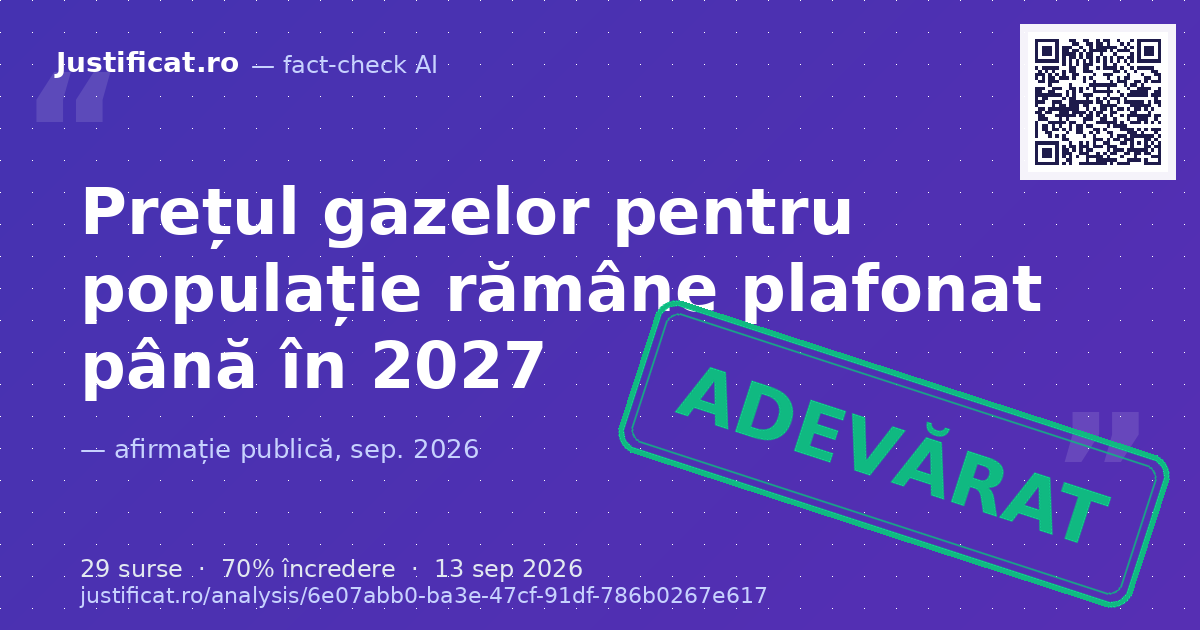 Afirmația privind plafonarea prețului la gaze naturale pentru consumatorii casnici până în martie 2027. — verdict ADEVĂRAT