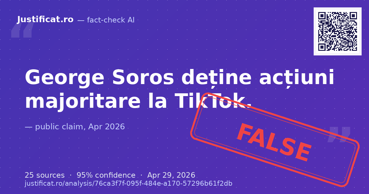 Afirmația că George Soros deține acțiuni majoritare la TikTok. — rated FALS