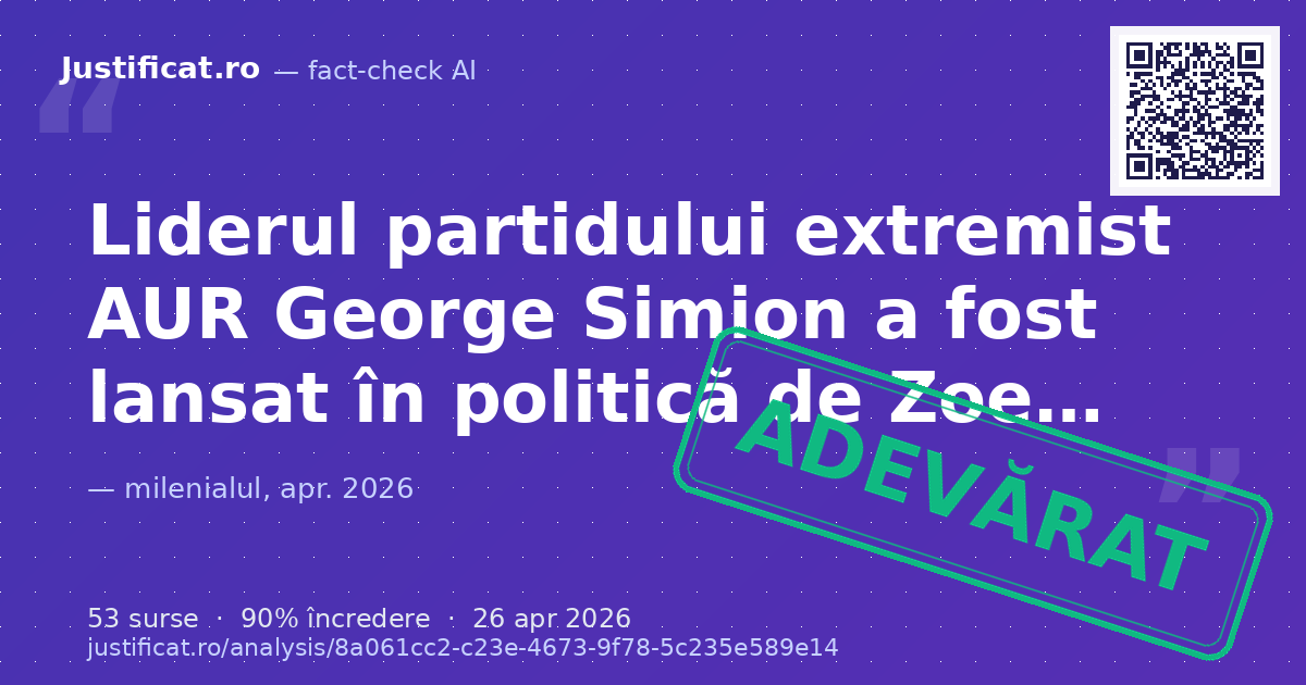 Un segment video de pe TikTok, prezentat de Mădălina Mihalache, care afirmă legături între George Simion,… — verdict ADEVĂRAT