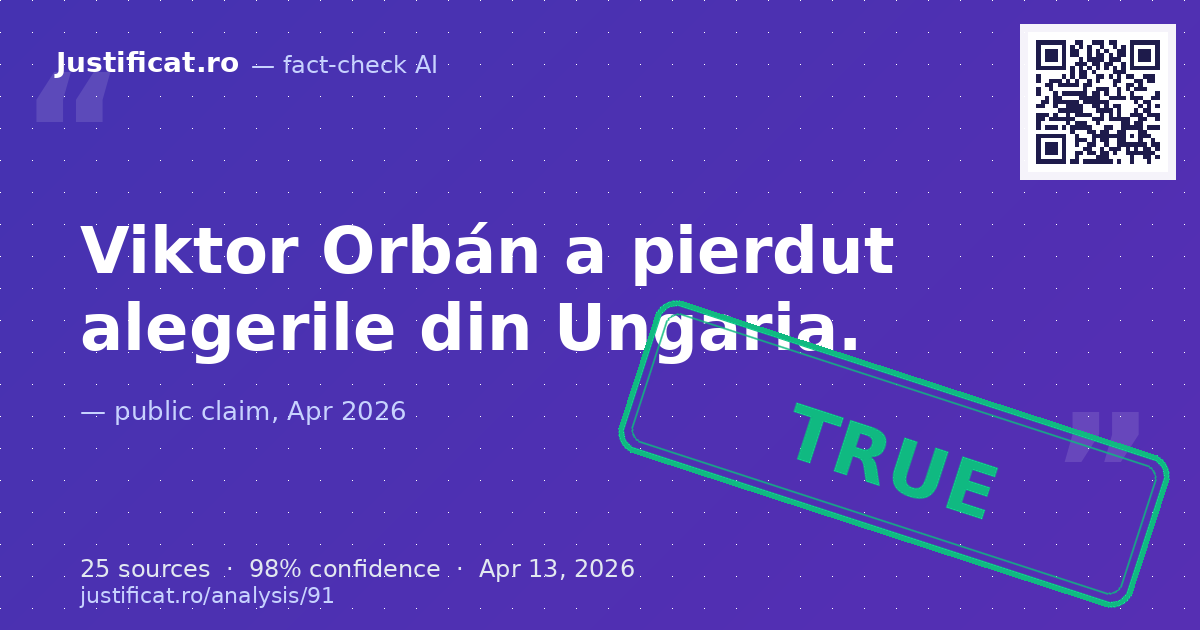 Afirmația că Viktor Orbán a pierdut alegerile din Ungaria. — rated ADEVĂRAT