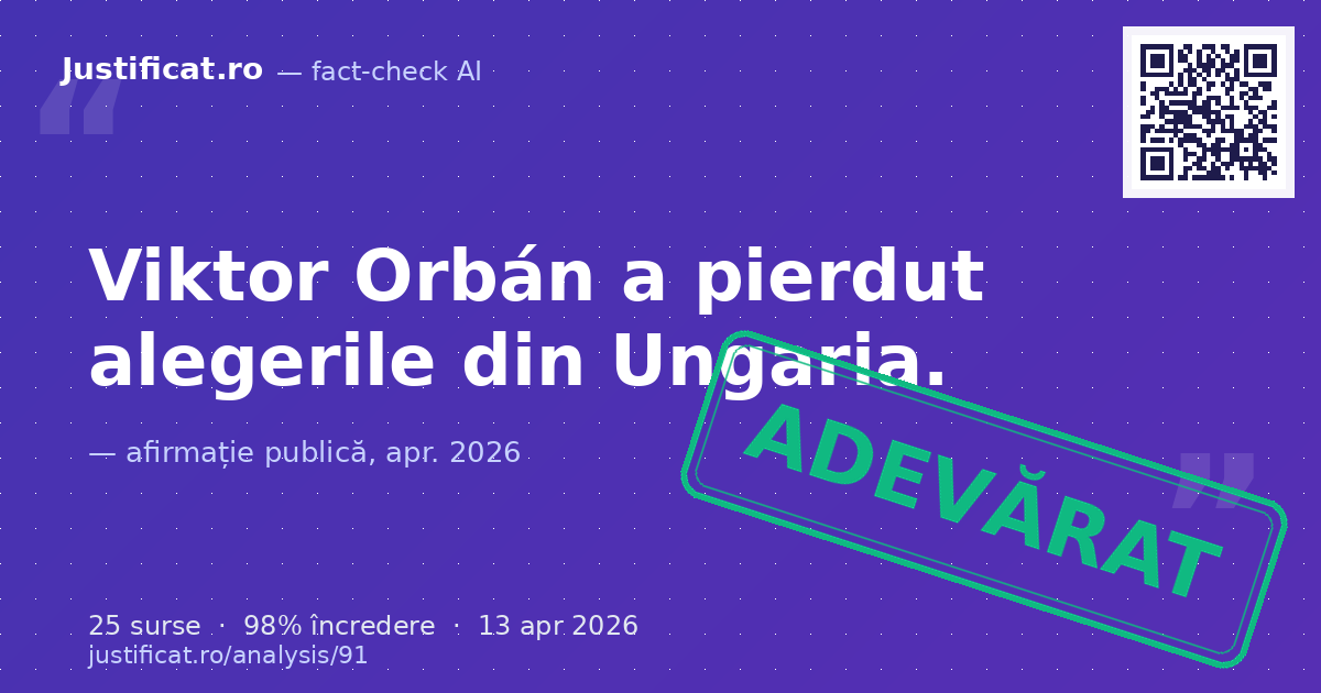 Afirmația că Viktor Orbán a pierdut alegerile din Ungaria. — verdict ADEVĂRAT