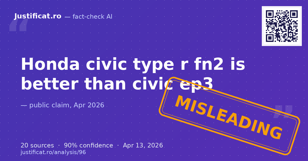 The claim states that the Honda Civic Type R FN2 is better than the Civic EP3. — rated ÎNȘELĂTOR