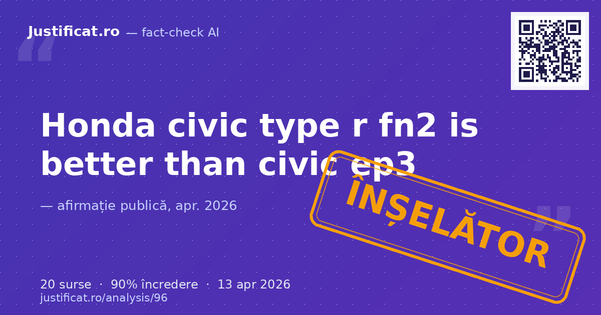 The claim states that the Honda Civic Type R FN2 is better than the Civic EP3. — verdict ÎNȘELĂTOR