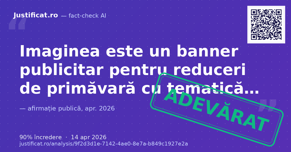 Imaginea analizată este un banner publicitar cu textul "REDUCERI DE PRIMAVARA CU SPIRIT DE SARBATOARE -45… — verdict ADEVĂRAT