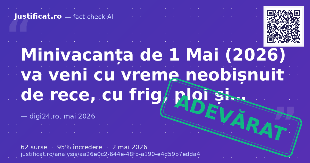 Articolul a fost publicat pe 30 aprilie 2026 și prezintă prognoza meteo ANM pentru minivacanța de 1 Mai 2… — verdict ADEVĂRAT