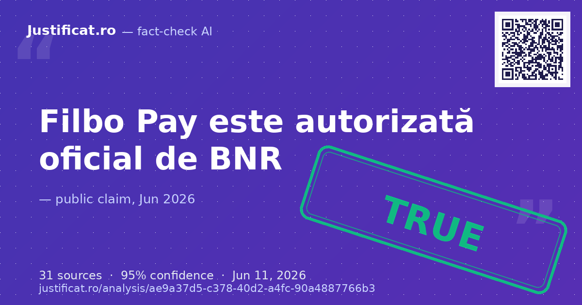 S-a verificat profilul, statutul juridic și serviciile oferite de compania FILBO PAY S.A. — rated ADEVĂRAT