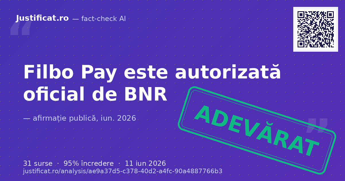 S-a verificat profilul, statutul juridic și serviciile oferite de compania FILBO PAY S.A. — verdict ADEVĂRAT