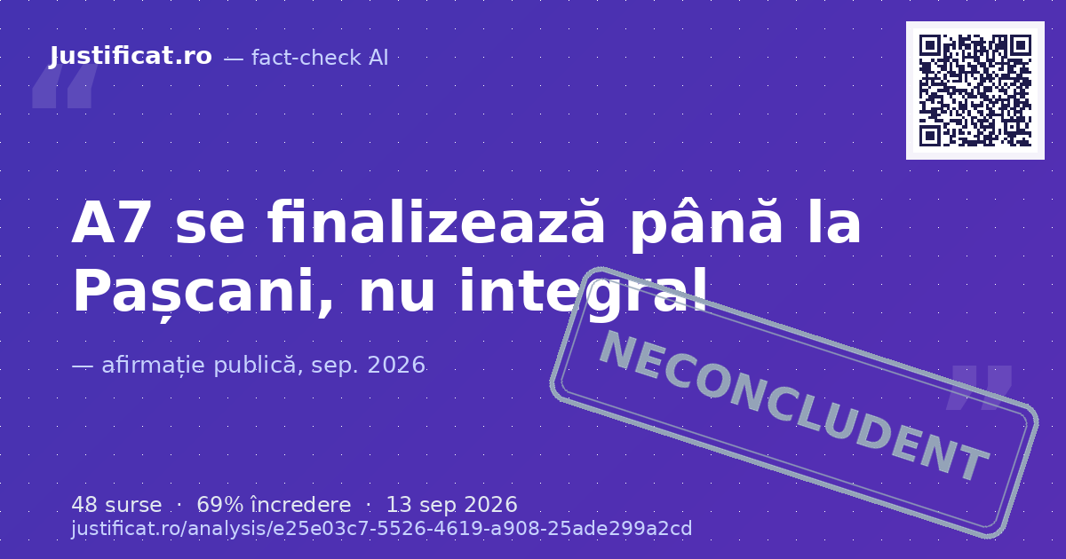 Afirmația conform căreia Autostrada Moldovei A7 va fi finalizată integral până la sfârșitul anului 20… — verdict NECONCLUDENT