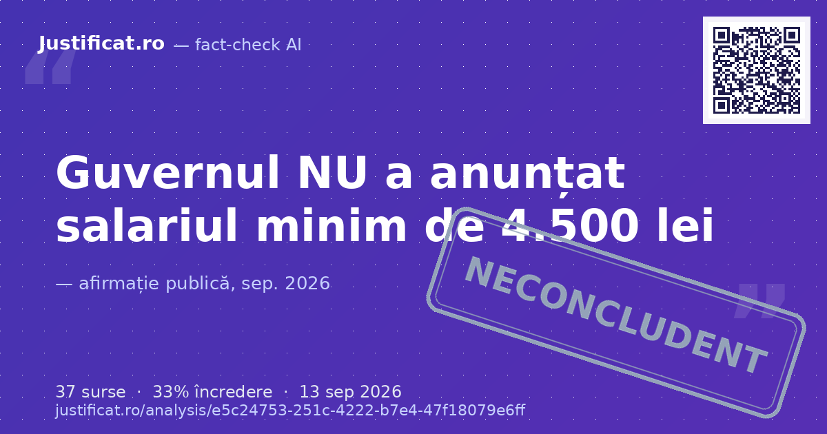Afirmația conform căreia Guvernul ar fi anunțat că salariul minim va crește la 4.500 de lei de la 1 i… — verdict NECONCLUDENT